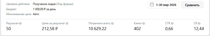 Результаты кампании по недвижимости